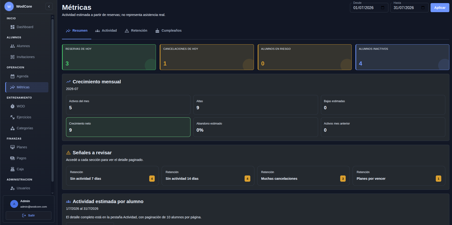 Seguimiento de alumnos, planes y actividad para entender mejor cómo viene el box.